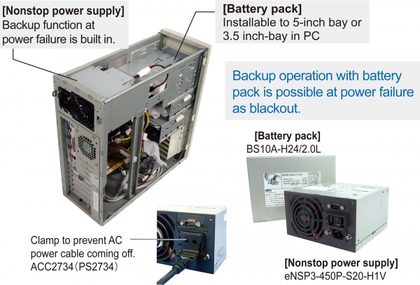 infographic of desktop nonstop power supply 