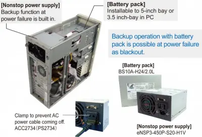 infographic of desktop nonstop power supply