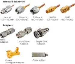 Waka Microwave Coaxial Components