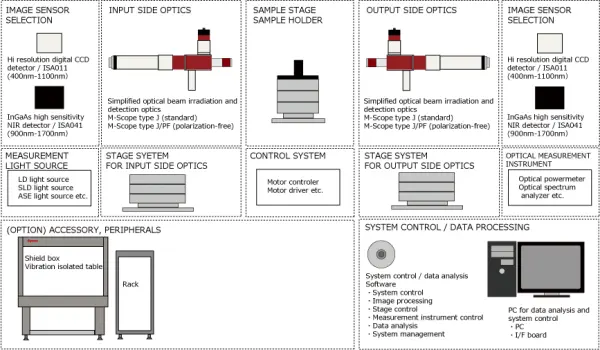 Infographic of Waveguide Loss Measurement System and options